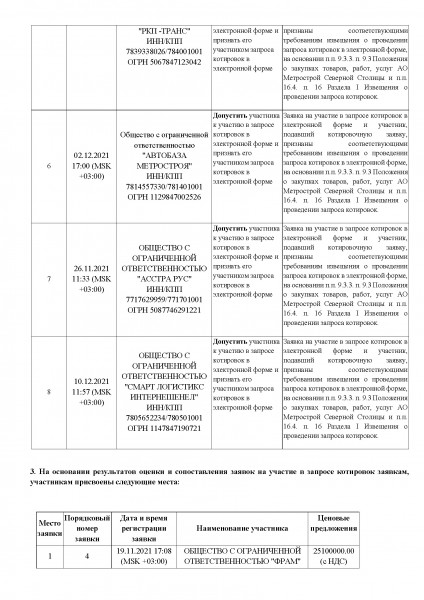 Протокол_рассмотрения_заявок_и_подведения_итогов_Страница_4.jpg