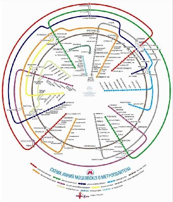 Вывернутая наизнанку схема Московского метро