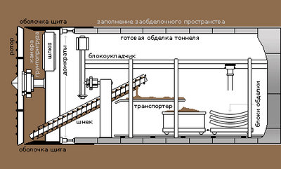 stroy_tbm4.jpg