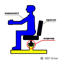 Устройство Контроля Состояния Равновесия Машиниста&quot;