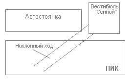 Примерная топология Сенной