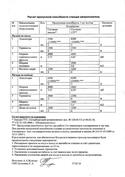 Расчет пропускной способности метрополитена_27.02.10