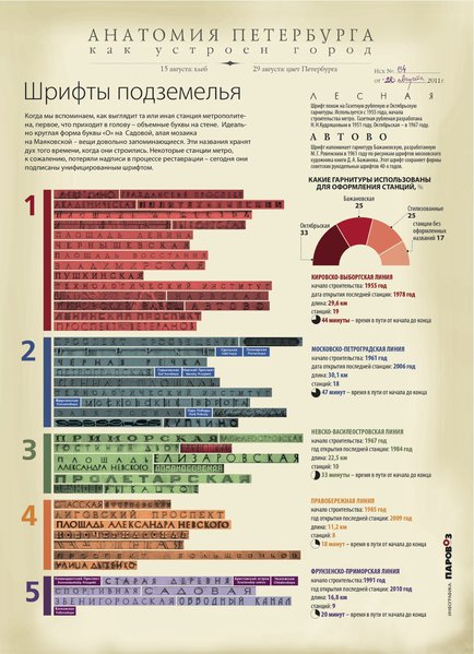 infografika_podzemki_by_f-shumilov.jpeg (436.57 КБ) 6056 просмотров Шрифты подземелья