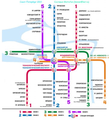 Санкт-Петербург 2013