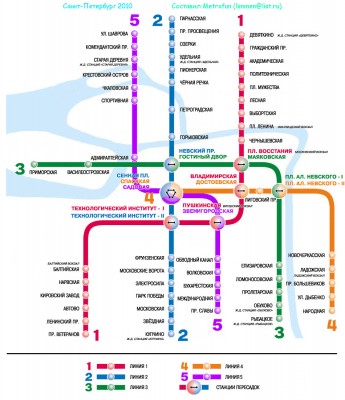 2010