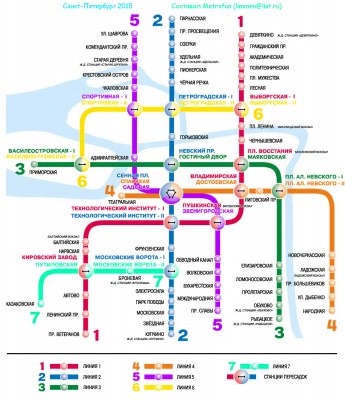 2015 (1 вариант)