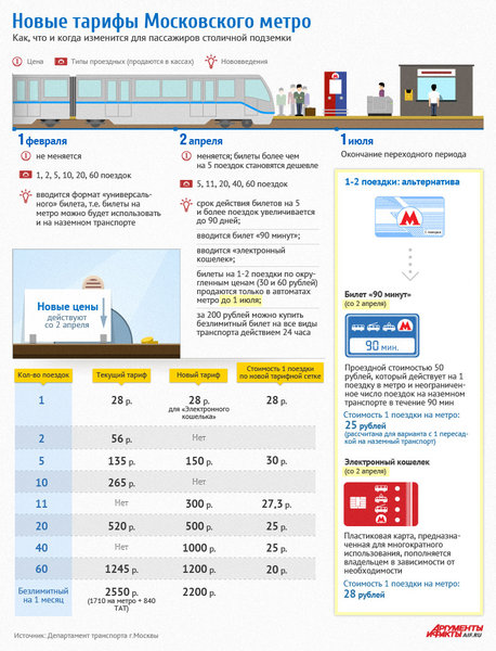 mosmetronewprice_infogr_upd2(3).jpg
