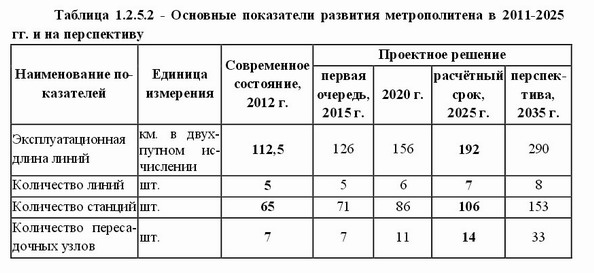 Табличка по развитию из 1-го тома