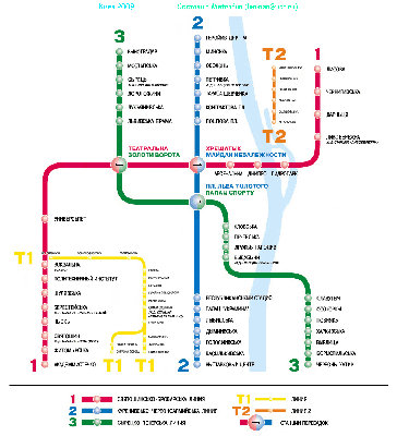 Киев 2009