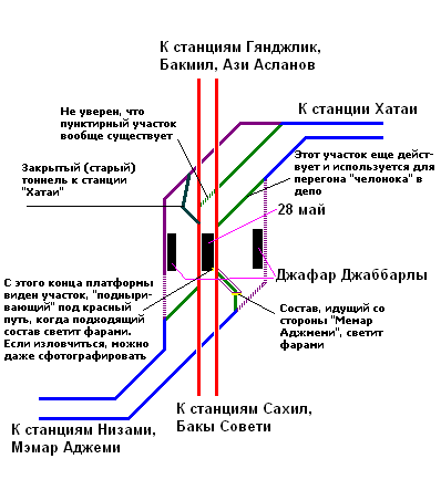 Путевое развитие пересадочного узла &quot;28 мая&quot; - &quot;Джафар Джаббарлы&quot;