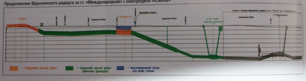 Международная - Шушары разрез.jpg