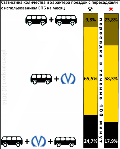 pitertransport