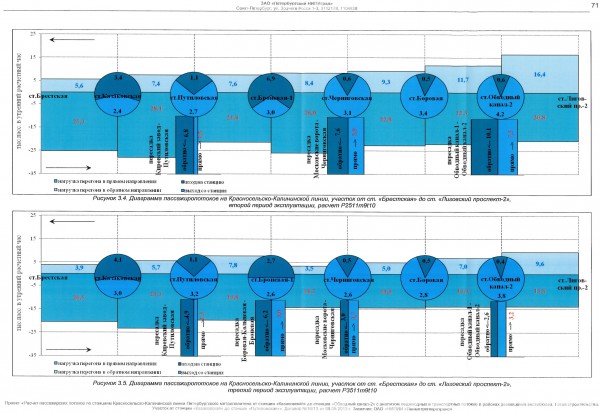 Расчетный пассажиропоток ККЛ-1.jpg
