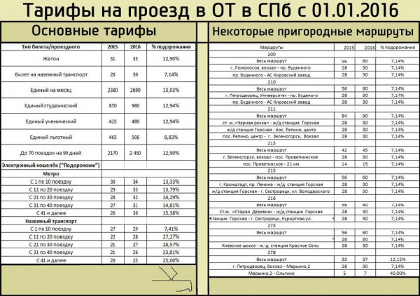 Тарифы на проезд-2016.