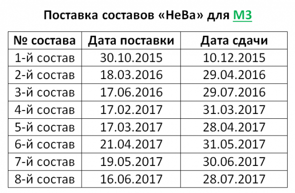 НеВа М3.png