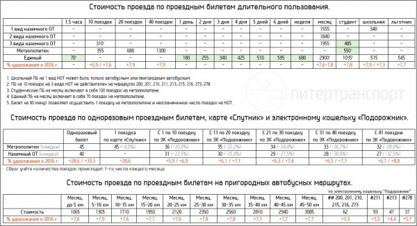 © http://pitertransport.livejournal.com/