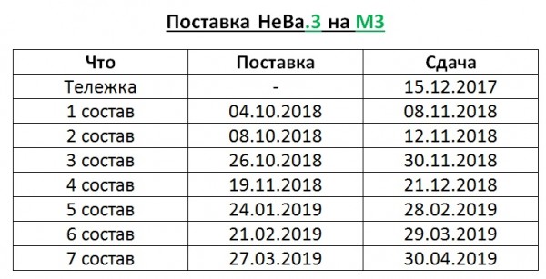 &quot;НеВа&quot; для НВЛ, 2-й контракт