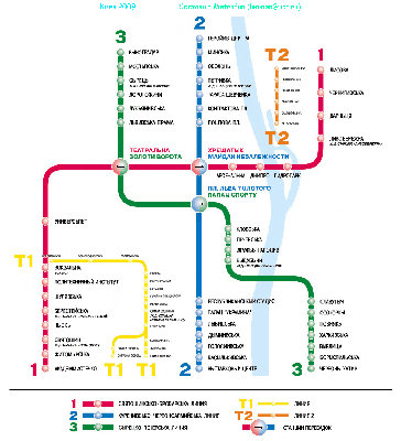 Киев 2009