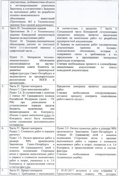 kudrovo-razyasnenie-3.jpg
