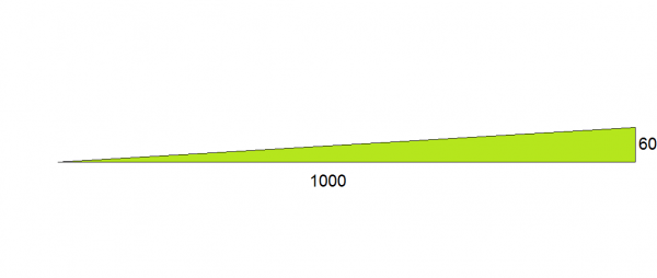 Укло 60 тысячных 0,060