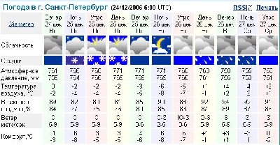 УЖАС!