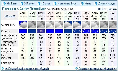 Это пи..ец!