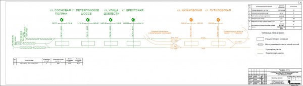 Эксплуатационная схема участка Казаковская-Сосновая поляна.jpg