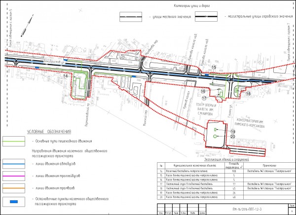 Проект планировки Театральная-транспорт.jpg