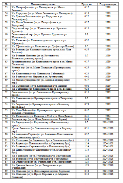 Screenshot_2020-02-08 КСОДД_Санкт-Петербурга pdf(3).png