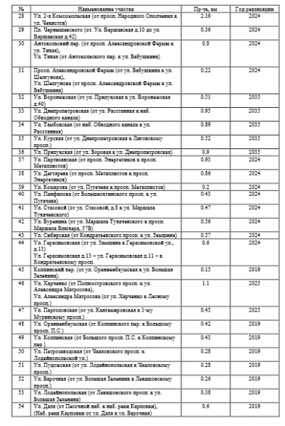 Screenshot_2020-02-08 КСОДД_Санкт-Петербурга pdf(2).png