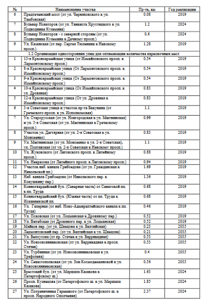 Screenshot_2020-02-08 КСОДД_Санкт-Петербурга pdf(1).png