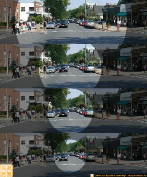 oblast_vidimosty.jpg (170.34 КБ) 4653 просмотра На скорости 40 км/ч угол обзора водителя составляет 100 градусов. Это позволяет видеть препятствия на дороге, а также оценивать ситуацию справа и слева от дороги. На скорости 130 км/ч угол обзора составляет 30 градусов и менее, что значительно снижает возможность оценки водителем потенциальной опасности.