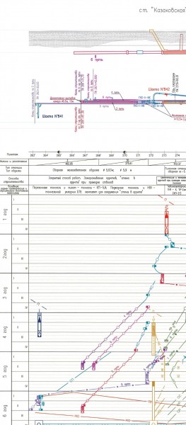ПОС ККЛ 6 линия. Продольный план, график работ тупие.jpg
