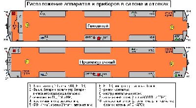 Расположение аппаратов и приборов в салоне и отсеках